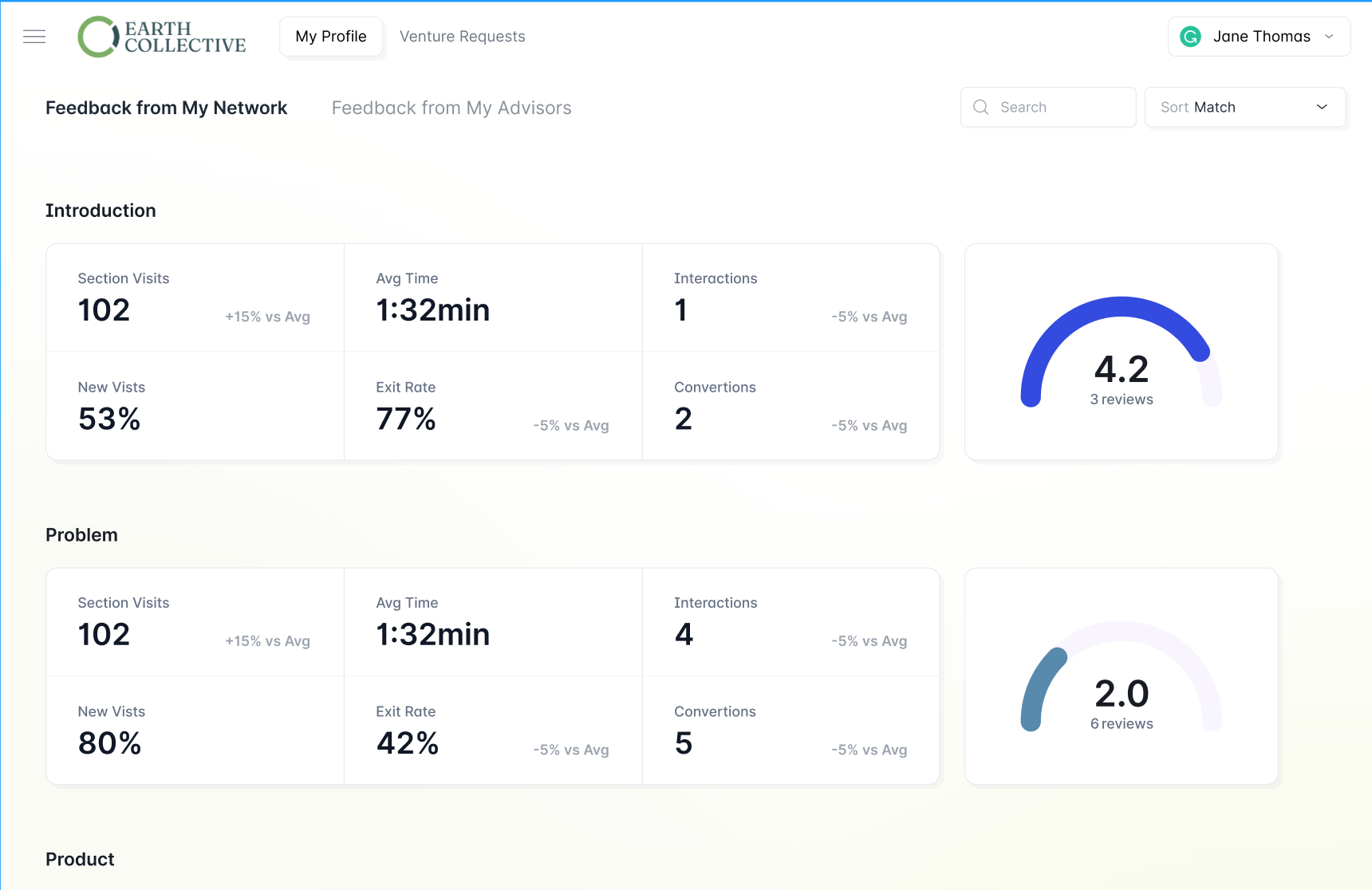 Network feedback collection and ratings